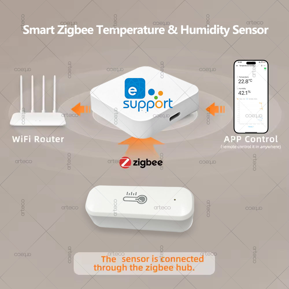 زيجبي مستشعر درجة الحرارة والر - مراجعة Smart Home Yandex وسعره