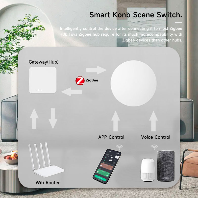 زر ذكي لاسلكي من تويا زيجبي لل - مراجعة Smart Home Office وسعره