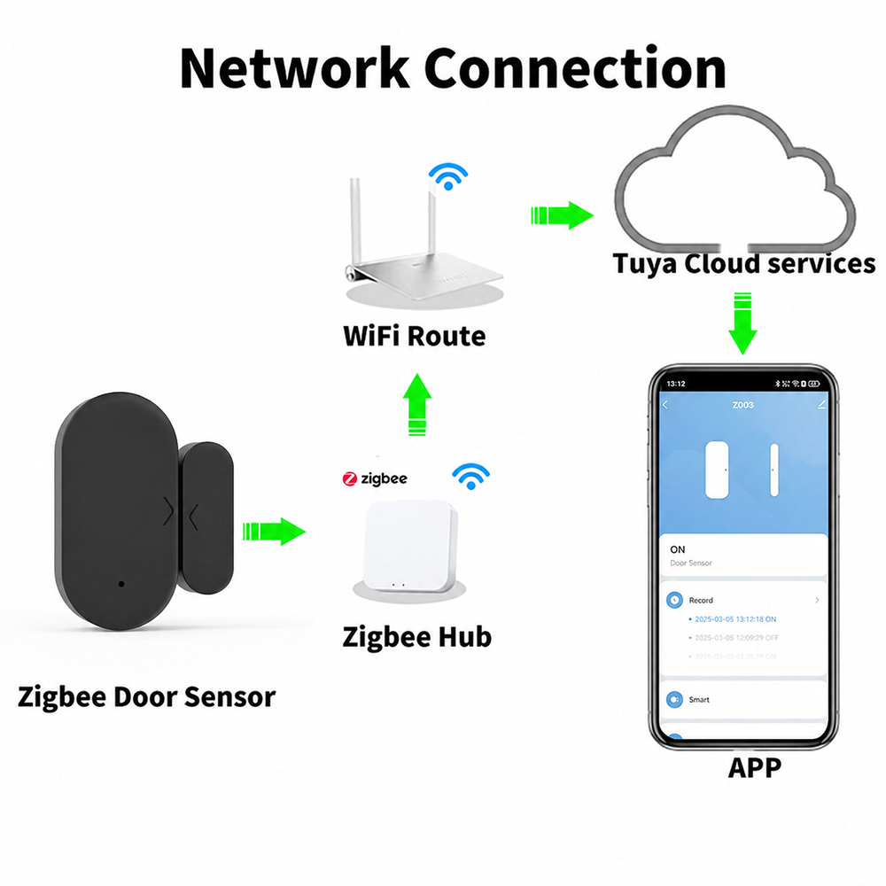 مستشعر توايا زيجبي 3.0 الصغير  - مراجعة Smart Home Yandex وسعره
