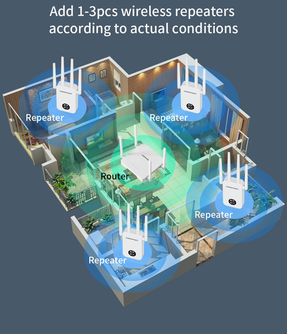 كومفاست 1200Mbps واي فاي مكرر  - مراجعة Smart Home X10 وسعره