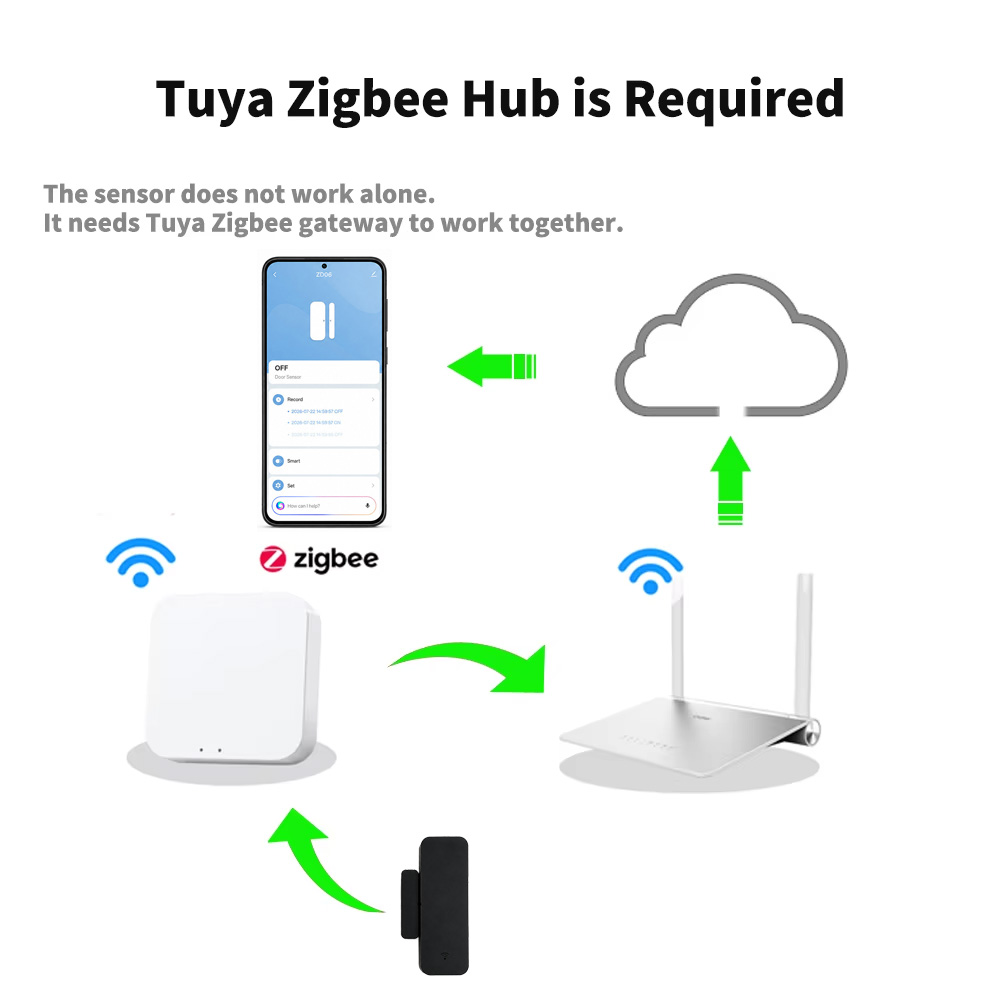 مستشعر أبواب ونوافذ Tuya Zigbe - مراجعة Smart Home Yandex وسعره