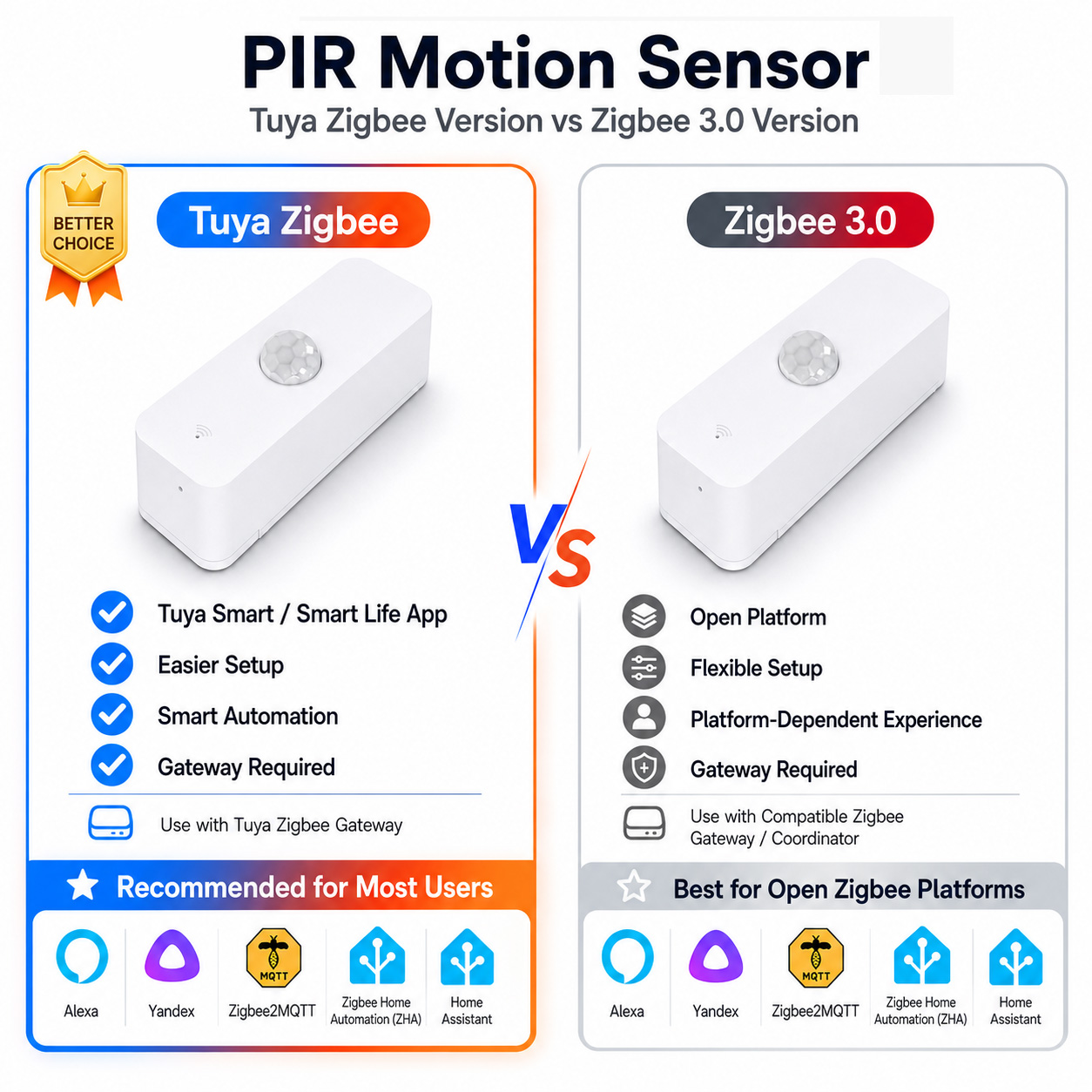 مستشعر حركة PIR بتقنية Zigbee  - مراجعة Smart Home Yandex وسعره