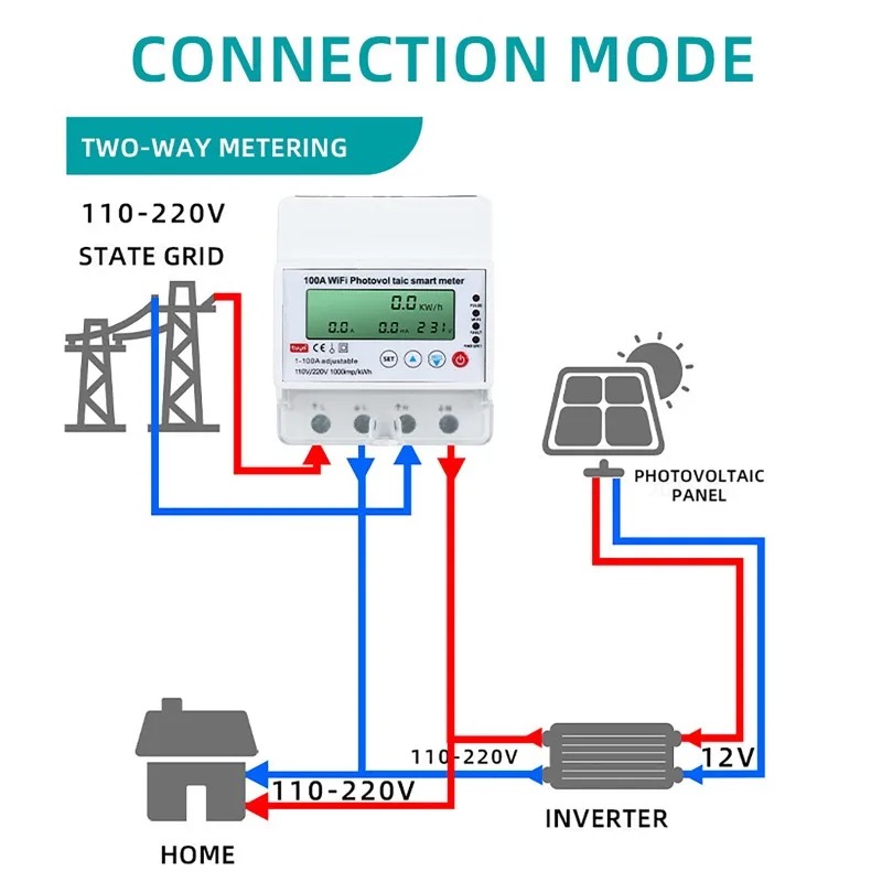 عداد طاقة شمسية ذكي واي فاي 4P - مراجعة Smart Home Energy Monitor وسعره