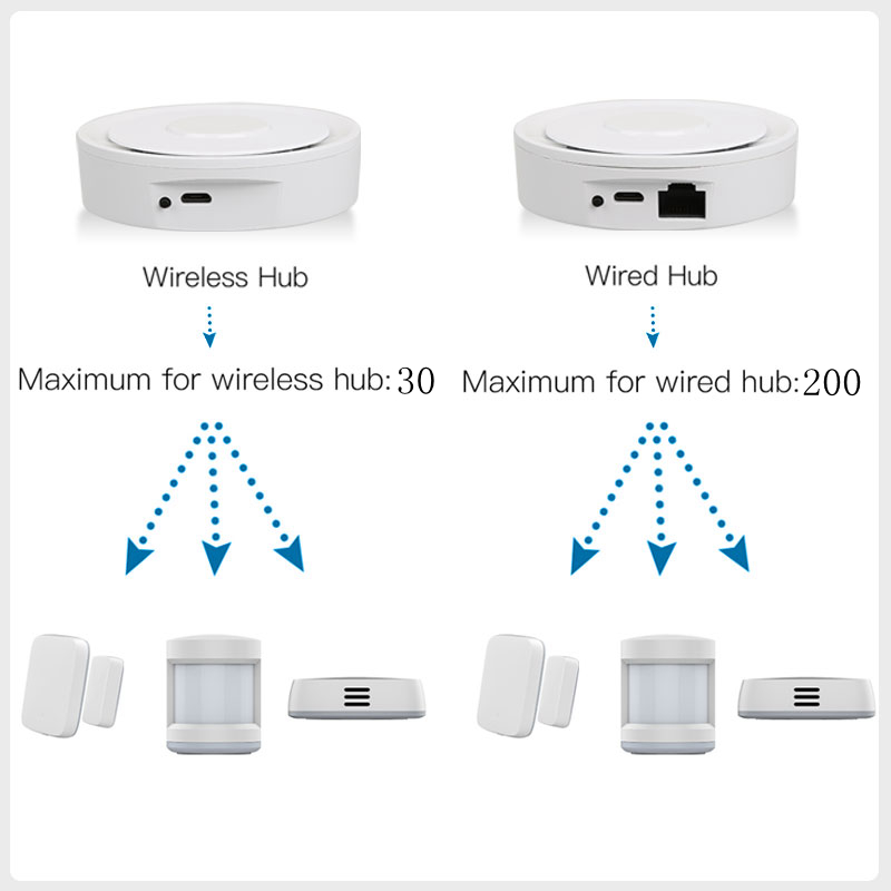 Tuya ZigBee Smart Gateway Home - مراجعة Smart Home Registration وسعره