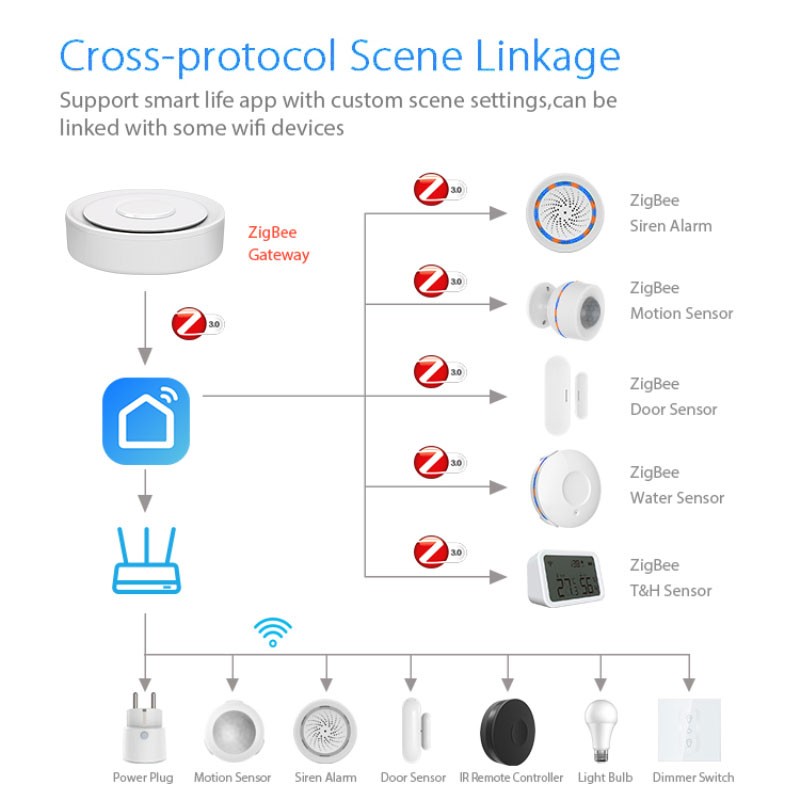 Tuya ZigBee Smart Gateway Home - مراجعة Smart Home Registration وسعره