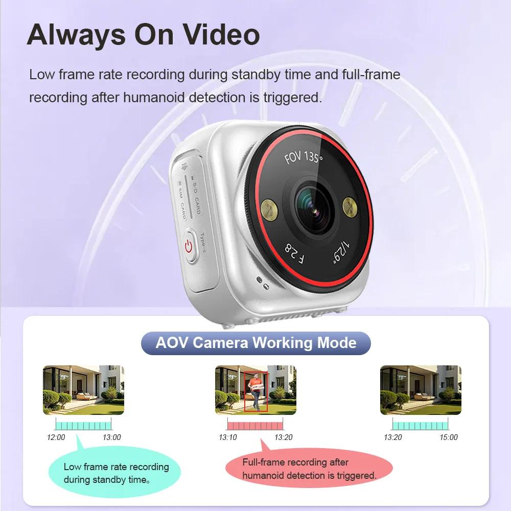 كاميرا LS VISION 4G SIM محمولة - مراجعة Smart Home Battery Camera Ezviz وسعره